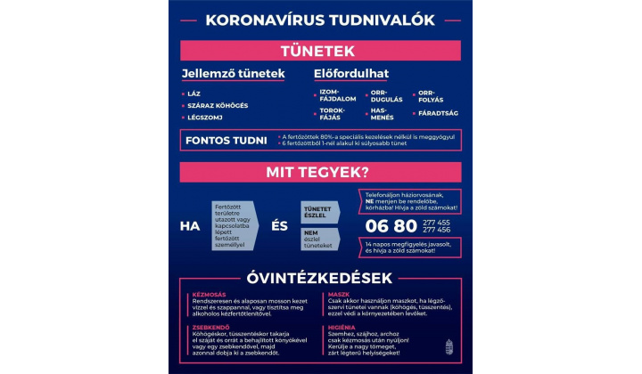 Koronavírus tudnivalok